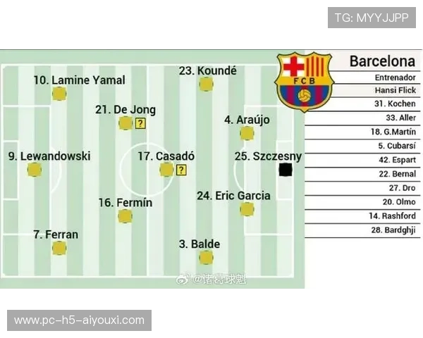 巴萨3-3战平布鲁日，防守漏洞严重，晋级形势复杂，巴萨不败纪录